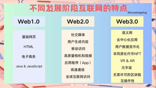 什么是新互联网排名2015_如何快速适应新规则