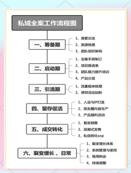 企业如何布局私域流量_私域流量怎么变现