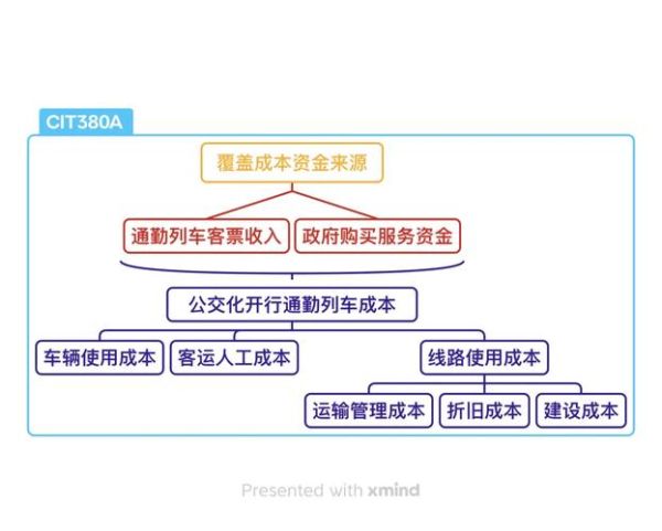 铁路公司如何提升运营效率_铁路互联网售票流程优化