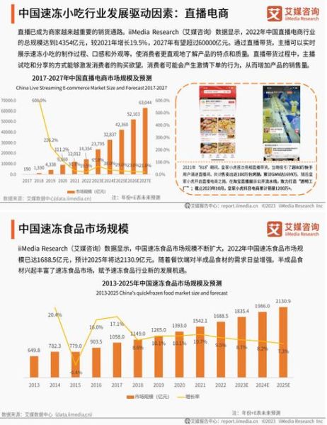 冷冻食品市场前景怎么样_冷冻食品行业值得投资吗
