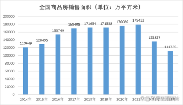 2024年房地产还能投资吗_未来五年房价走势预测