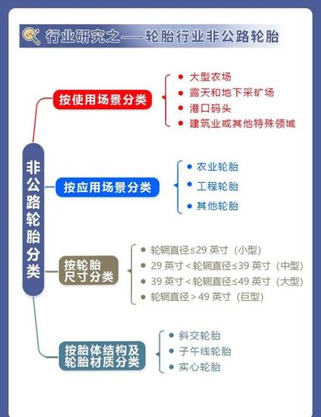 轮胎行业SWOT分析_如何抓住增长机会