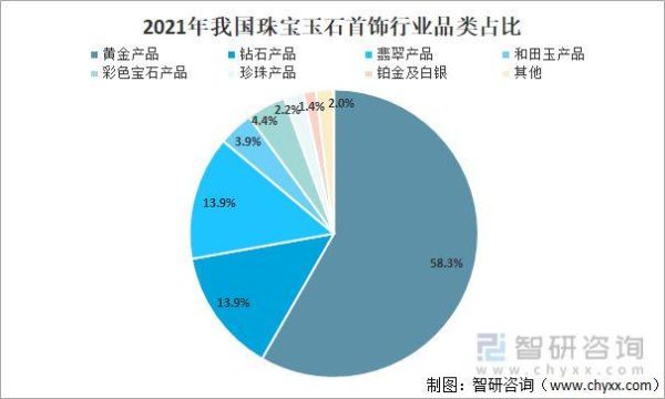 珠宝行业现状如何_珠宝市场未来趋势是什么