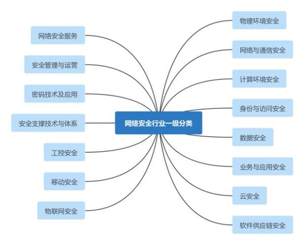 信息安全行业前景如何_信息安全行业市场分析