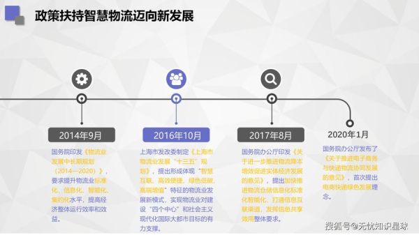 物流行业未来发展趋势_智慧物流如何落地