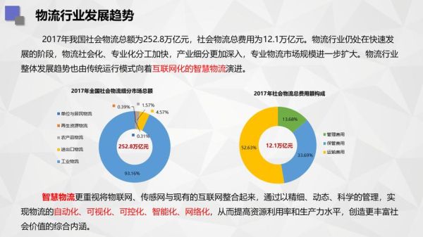 物流行业未来发展趋势_智慧物流如何落地