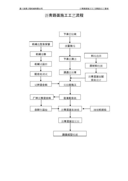 沥青路面施工流程_沥青多少钱一吨