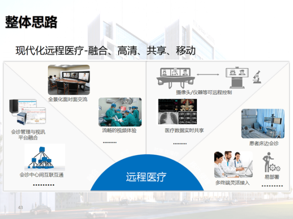 智慧医疗的未来发展趋势_智慧医疗如何改变就医体验