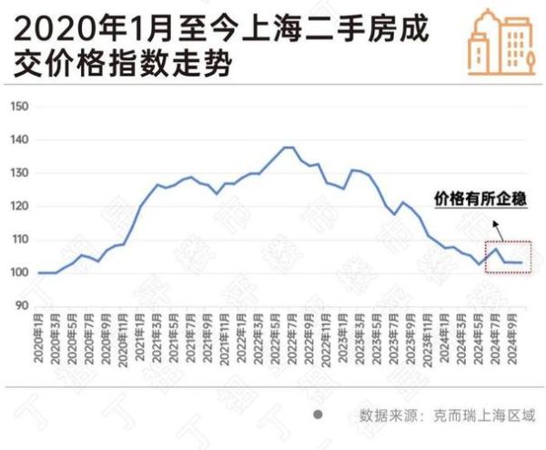 二手房未来五年走势_现在买房还是再等等