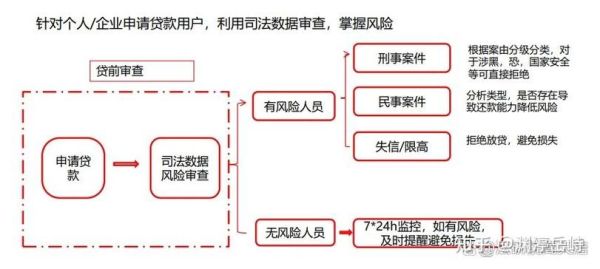 互联网金融产品设计流程_如何快速落地