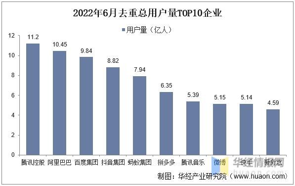 2016年互联网企业有多少家_2016年互联网企业数量统计