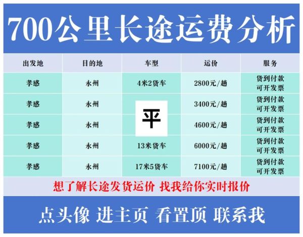 物流运输成本怎么算_零担物流时效多久