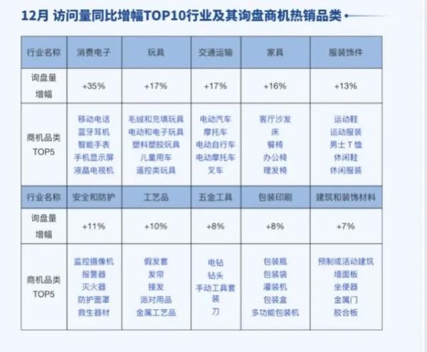 外贸服装行业前景如何_如何选品才能盈利