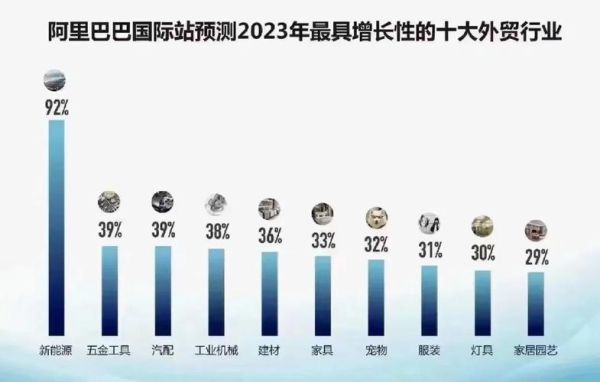 外贸服装行业前景如何_如何选品才能盈利