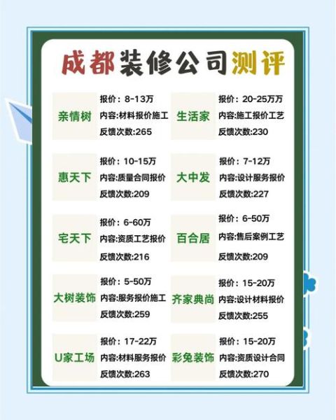 互联网家装政策有哪些_装修资质如何办理