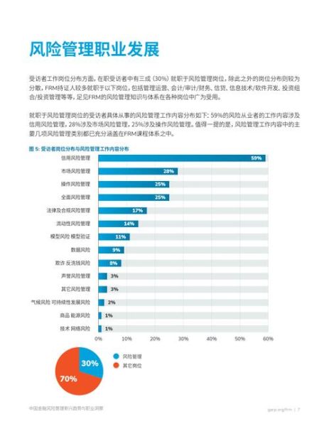 互联网金融行业调查_2024年用户最关注哪些风险