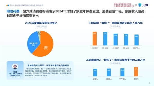 互联网金融行业调查_2024年用户最关注哪些风险