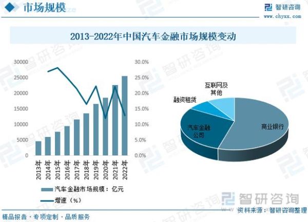 汽车金融发展前景怎么样_汽车金融未来趋势