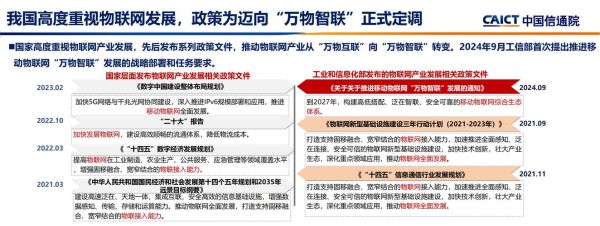 物联网前景展望_未来五年发展趋势