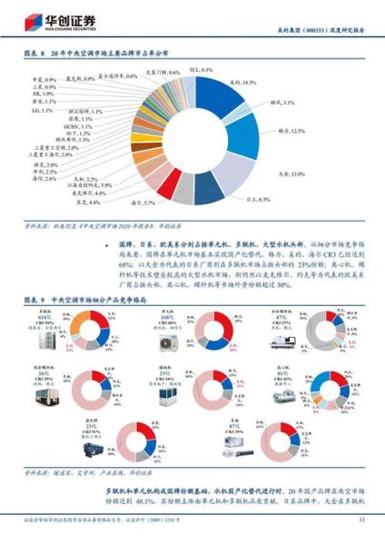 美的集团行业分析_美的集团未来发展方向