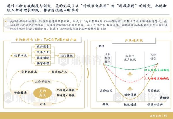 美的集团行业分析_美的集团未来发展方向