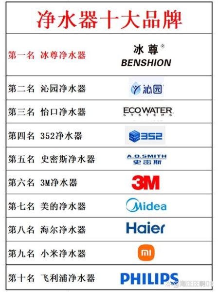家用净水器怎么选_净水器哪个牌子好