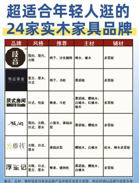 实木家具怎么选_家具品牌排行榜前十名
