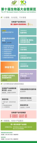 生命科学行业未来五年增长点_如何布局创新赛道