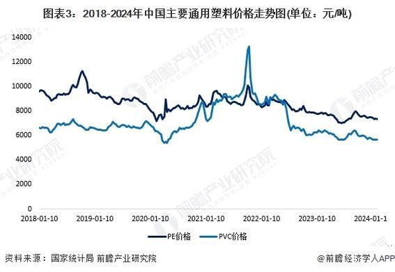 再生塑料行业发展前景怎么样_再生塑料颗粒价格走势