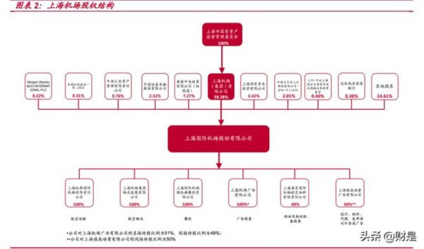 机场行业未来五年发展趋势_机场如何提升非航收入