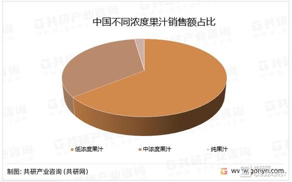2013年果汁行业现状如何_果汁市场未来趋势预测