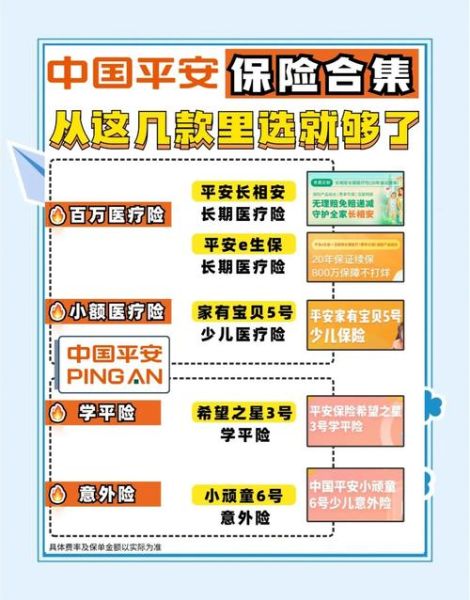 平安互联网保险研究院怎么样_如何投保最划算