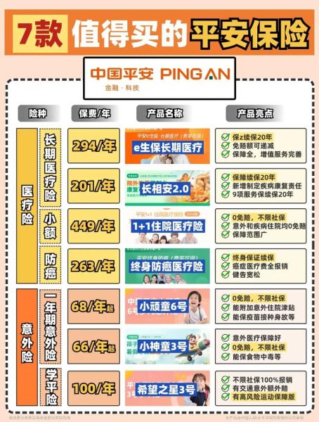 平安互联网保险研究院怎么样_如何投保最划算