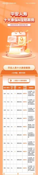 平安互联网保险研究院怎么样_如何投保最划算