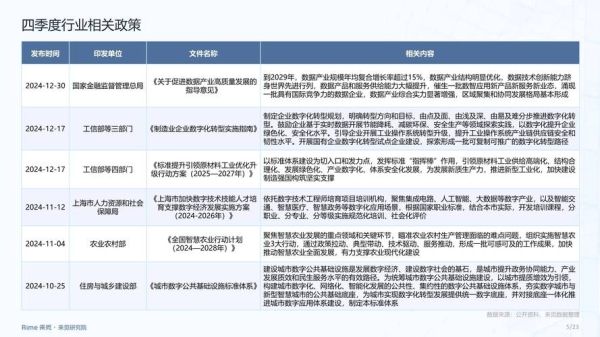 互联网金融市场报告_2024年值得投资吗