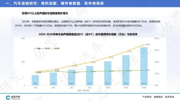 音响前景怎么样_音响行业未来发展趋势