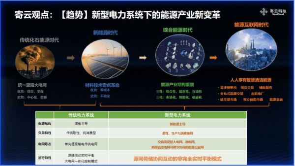 能源转型路径有哪些_新能源投资机会在哪