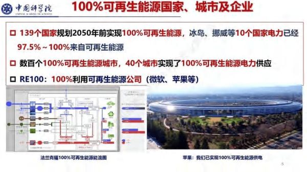 能源转型路径有哪些_新能源投资机会在哪