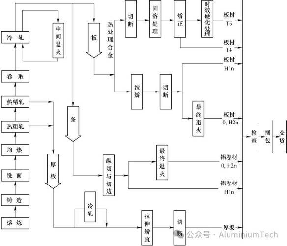 轧制前景如何_轧制技术未来发展方向