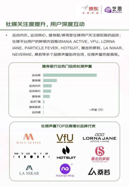 运动服装品牌如何选_运动服装行业趋势2024