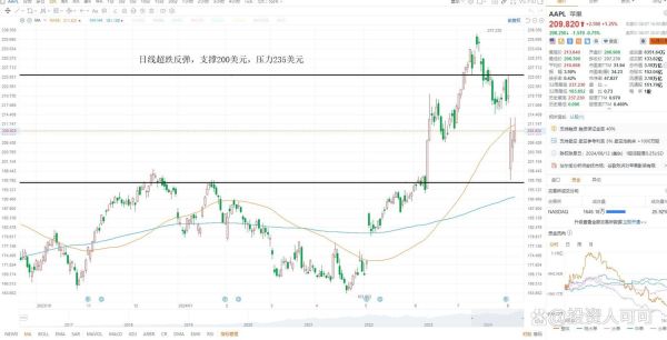 外汇行业前景怎么样_2024年还能入场吗