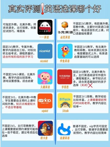 在线教育平台哪家好_如何选网课不踩坑