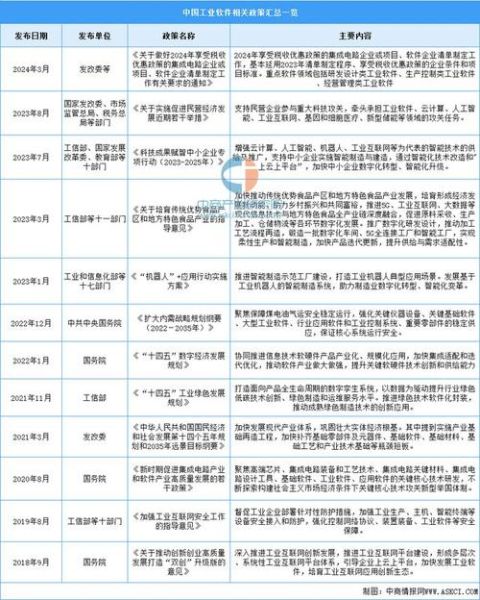 软件行业投资前景如何_2024年软件行业投资分析报告