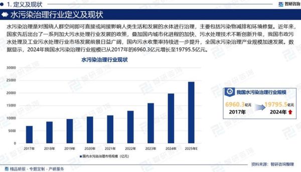 水污染治理前景如何_未来十年市场机会在哪
