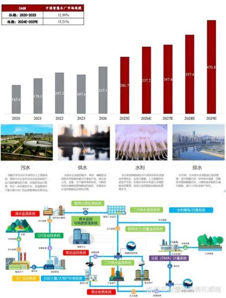 水污染治理前景如何_未来十年市场机会在哪