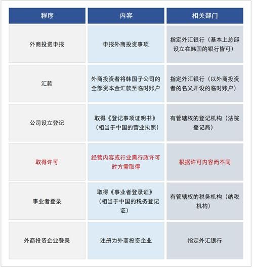 韩国互联网金融有哪些平台_如何注册韩国数字银行