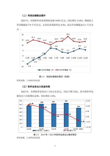 互联网软件行业现状_未来发展趋势