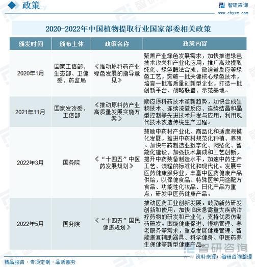 植物提取物市场前景如何_植物提取物行业发展趋势