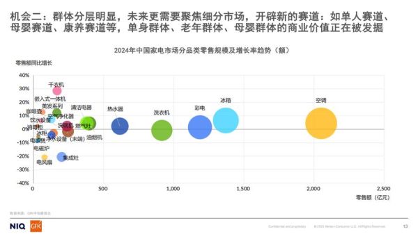 燃气行业前景如何_2024年天然气市场机会在哪