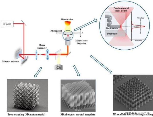 纳米材料未来发展趋势_纳米材料有哪些应用